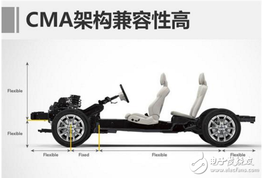 Geely dma platform new model plan