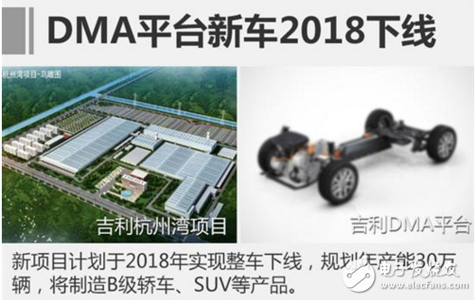 Geely dma platform new model plan