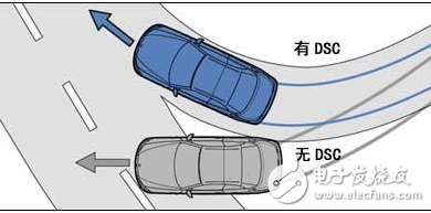 How is the car dsc control system? The principle analysis of the car dsc control system