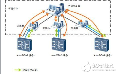 What is a udp attack? What is the basic principle of a udp attack?