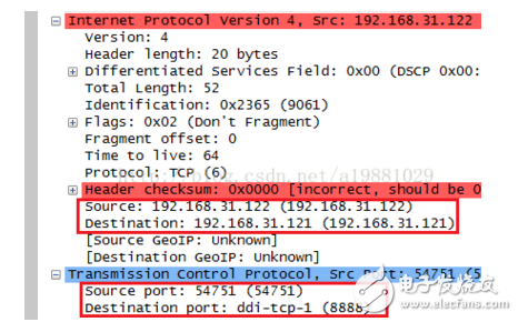 Detailed tcp packet format