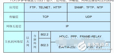 Analysis of tcp security issues