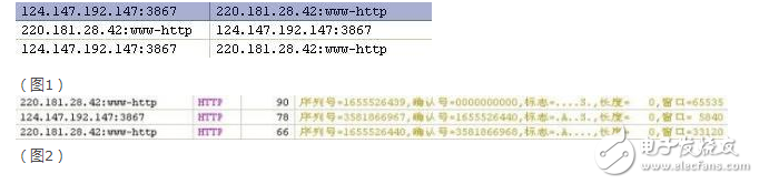 Tcp protocol three-way handshake detailed process