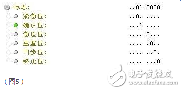 Tcp protocol three-way handshake detailed process