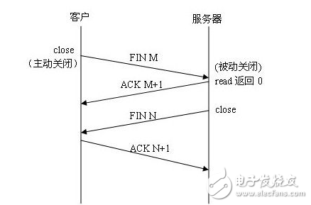 What is the difference between tcp and http?