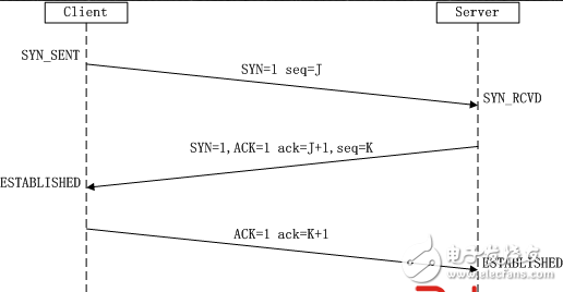 Tcp connection and disconnection diagram