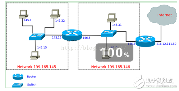 What is the icmp protocol function?