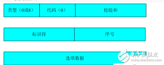 Analysis of icmp protocol behavior