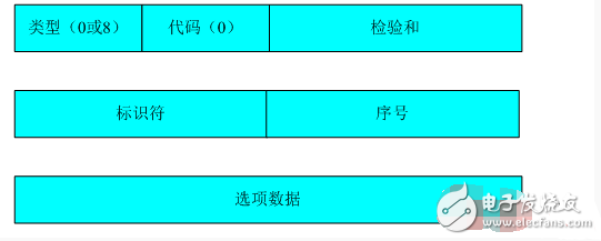 Analysis of icmp protocol behavior