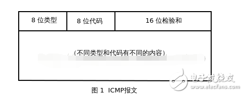 Detailed icmp protocol protocol