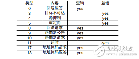 Detailed icmp protocol protocol