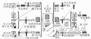 What are the characteristics of asymmetric encryption algorithms?