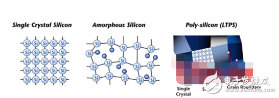 Principle analysis of ltps low temperature polysilicon technology