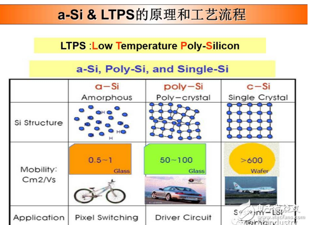 Principle analysis of ltps low temperature polysilicon technology