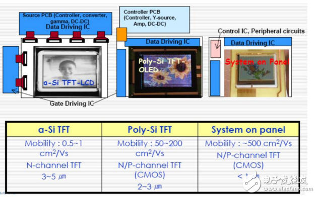 Principle analysis of ltps low temperature polysilicon technology