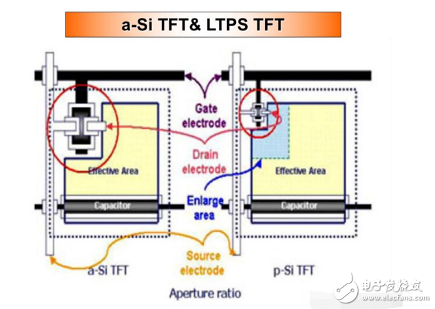 Principle analysis of ltps low temperature polysilicon technology