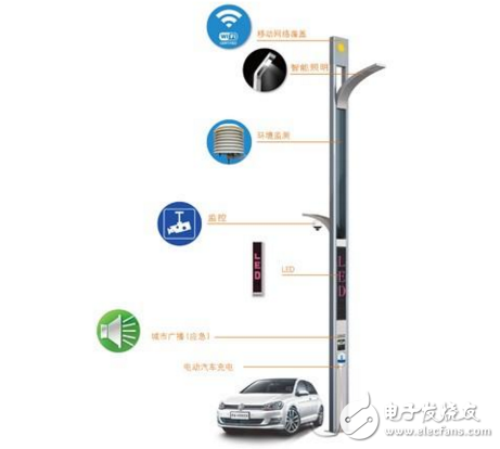 What are the smart street light concept stocks?