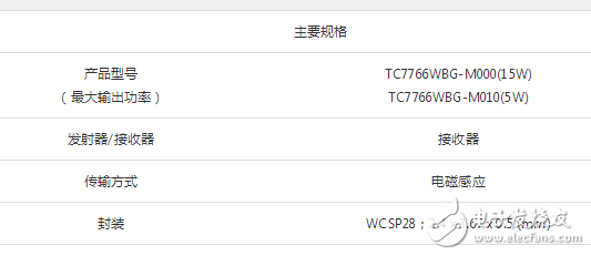 Toshiba 15W Wireless Charging Transmitter IC TC7718FTG