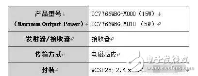 Toshiba 15W Wireless Receiver Control IC TC7766WBG