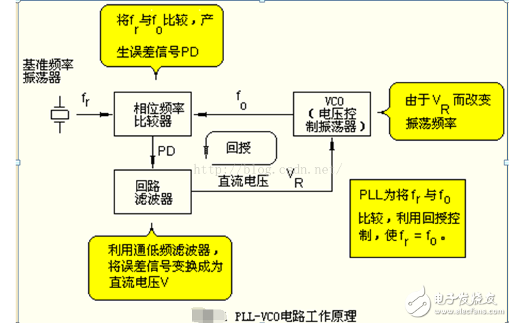 Phase-locked loop PLL circuit principle and notebook motherboard PLL chip summary