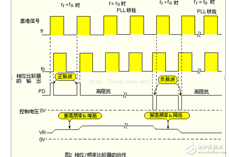 Phase-locked loop PLL circuit principle and notebook motherboard PLL chip summary