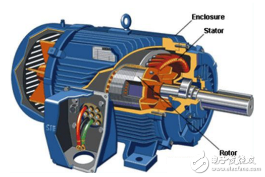 Introduction of motor types and motor differences