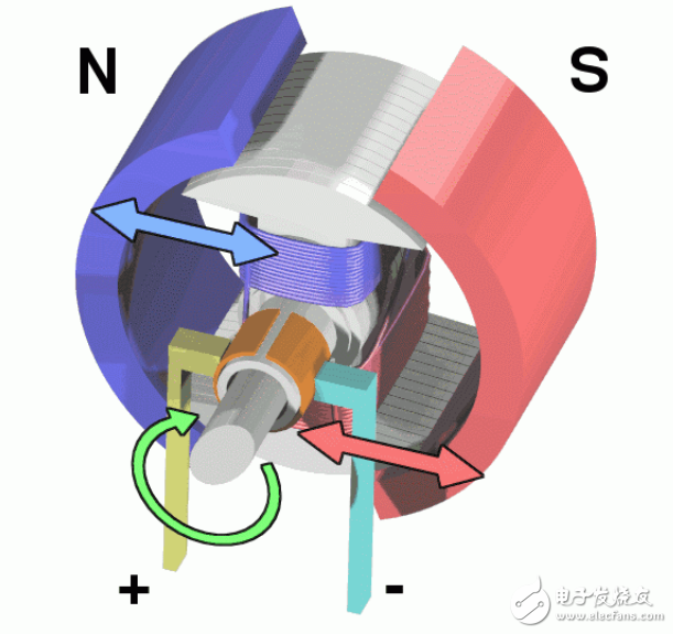How is the motor made? Detailed structure of the motor