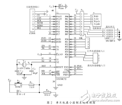 Smart car design based on STC89C52 and nRF24L01