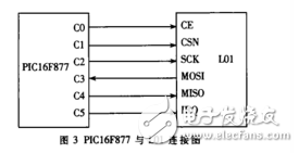 Design of Wireless File Transmission System Based on nRF24L01 and FT245BM