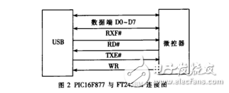 Design of Wireless File Transmission System Based on nRF24L01 and FT245BM