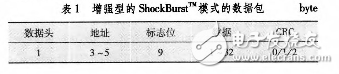 Based on nRF24L01 and STM32L152RD ultra-low power wireless communication system