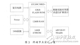 Wireless USB control system based on nRF24L01
