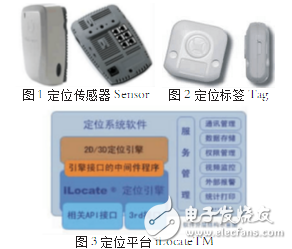 Uwb positioning technology principle and application analysis