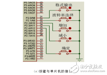 Design of RS-232 Serial Port Data Analyzer Based on Stc12c5a60s2