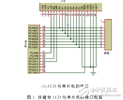 Design of RS-232 Serial Port Data Analyzer Based on Stc12c5a60s2