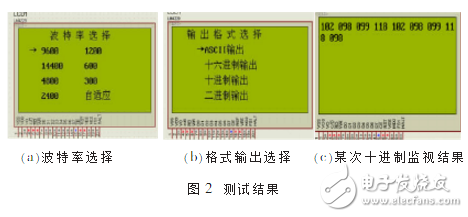 Design of RS-232 Serial Port Data Analyzer Based on Stc12c5a60s2