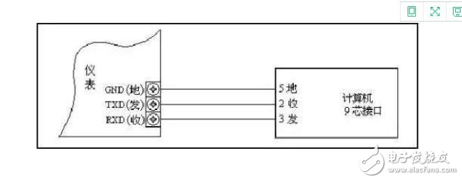 What are the common industrial communication protocols?