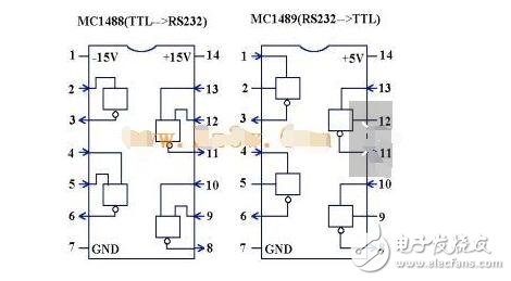 RS232 serial communication protocol analysis