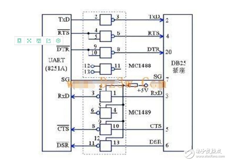 RS232 serial communication protocol analysis