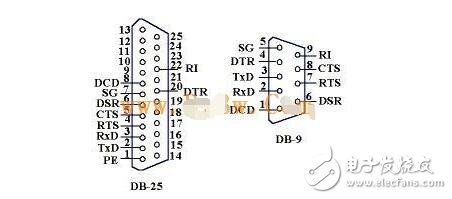 RS232 serial communication protocol analysis