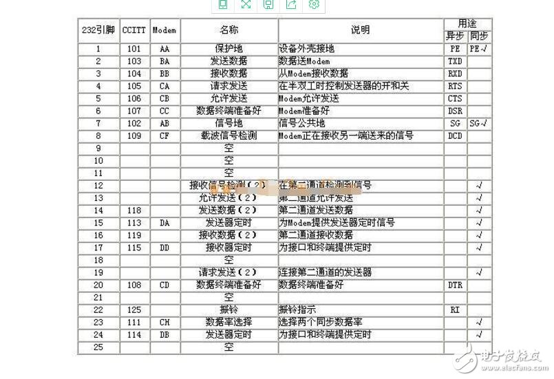 RS232 serial communication protocol analysis