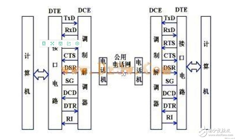 RS232 serial communication protocol analysis