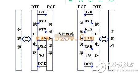 RS232 serial communication protocol analysis