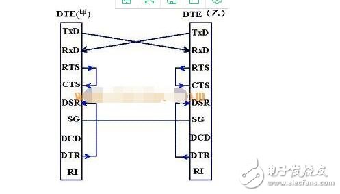 RS232 serial communication protocol analysis