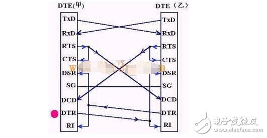 RS232 serial communication protocol analysis