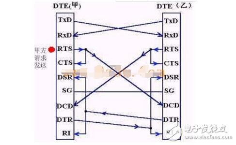 RS232 serial communication protocol analysis