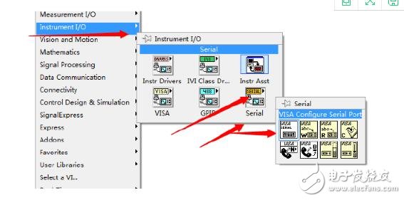 Labview realizes serial communication