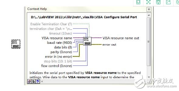 Labview realizes serial communication