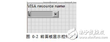 Labview realizes serial communication