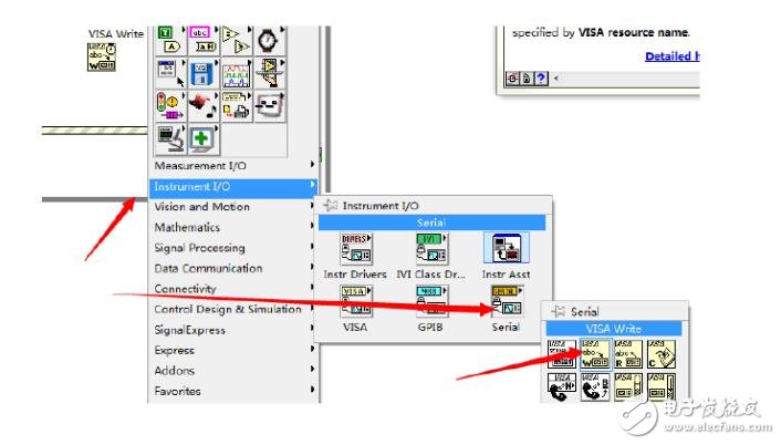 Labview realizes serial communication